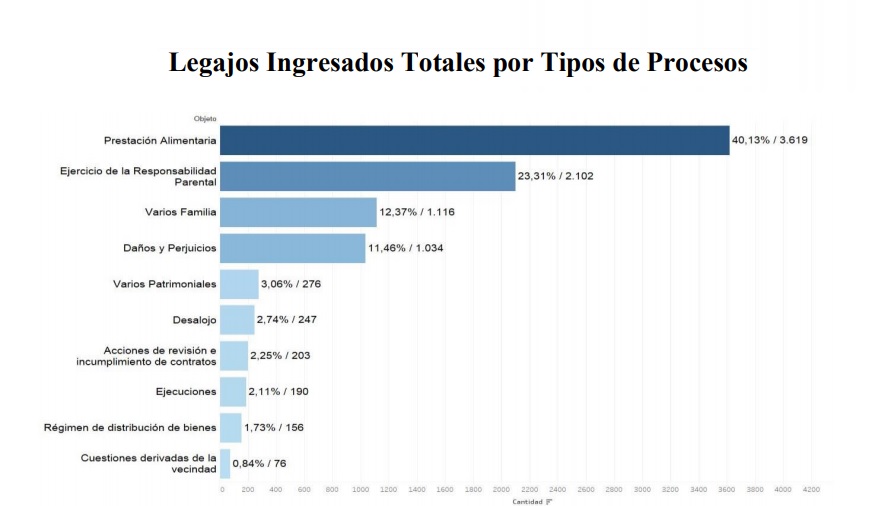 ESTADISTICA 2